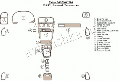 Декоративные накладки салона Volvo S40 2000-2000 полный набор, Автоматическая коробка передач